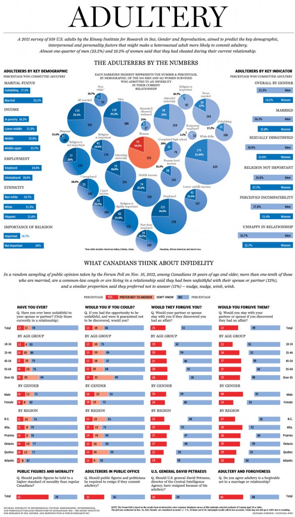 Infidelity & Affair Help: Canadian Statistics